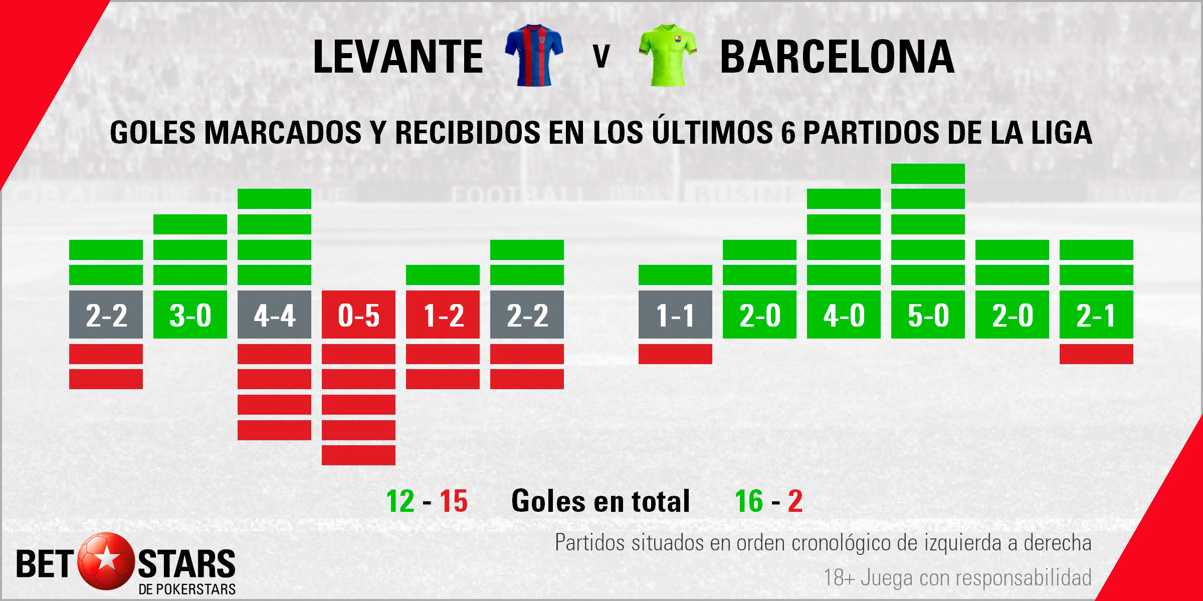 Betstars Levante vs FC Barcelona 03 Betstars, Levante vs FC Barcelona, pronosticos deportivos, Copa del Rey, pronosticos Copa del Rey, apuestas Copa del Rey, pronósticos fútbol, apuestas fútbol, partidos de hoy, partidos de futbol hoy, partidos hoy, partidos de liga mañana, calendario liga bbva, ultimas noticias deportivas, noticias de deportes, apuestas deportivas, apuestas deportivas pronósticos expertos